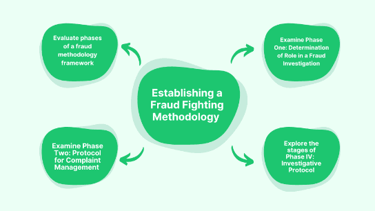 Establishing a Fraud Fighting Methodology (Text-Based)